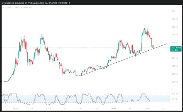 比特币（BTC）触底反弹？趋势逆转已悄然开启？