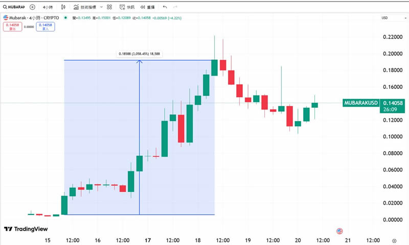 币安Alpha是什么？免转帐、免wallet,轻松埋伏币安生态明日之星