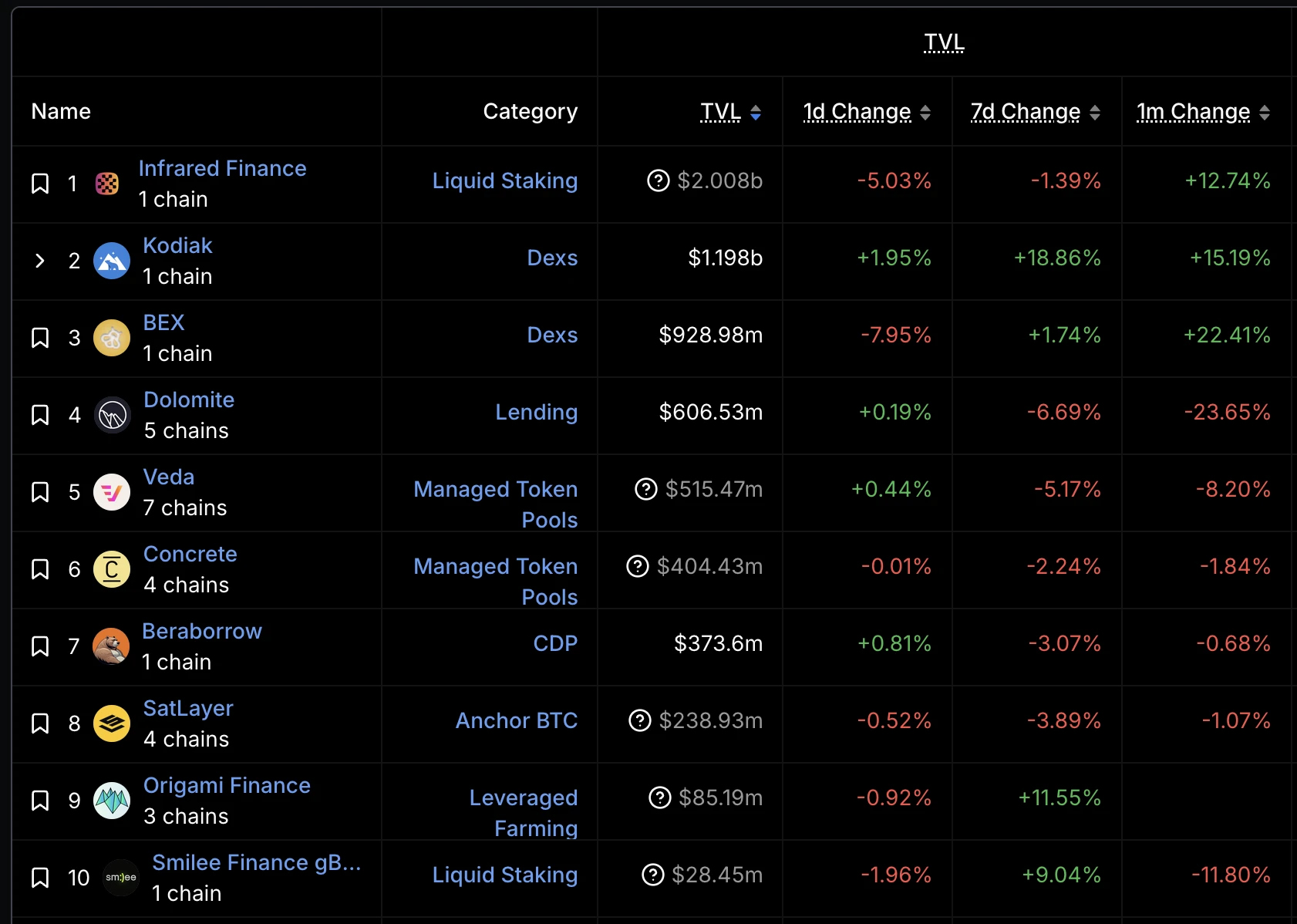 融资超1875万美元,如何猛撸Berachain唯一龙头Infrared