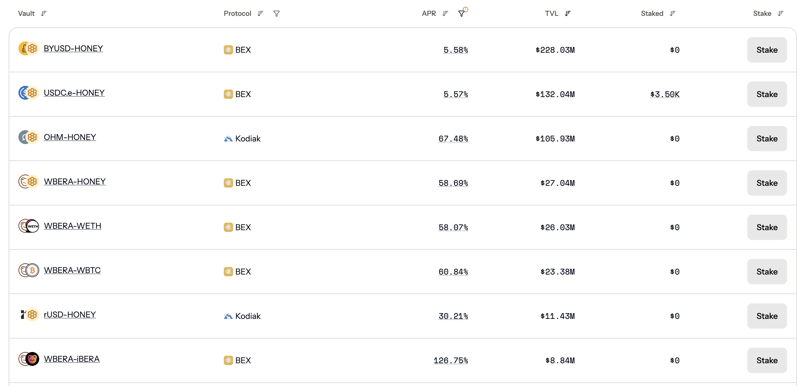 融资超1875万美元,如何猛撸Berachain唯一龙头Infrared