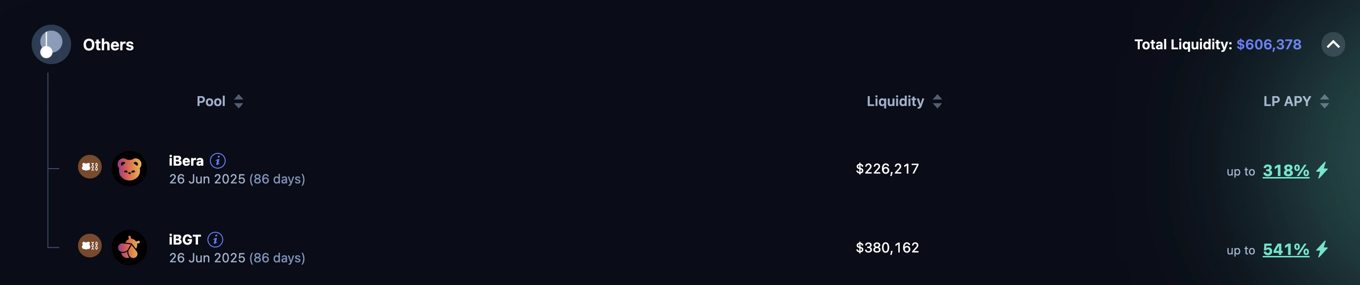 融资超1875万美元,如何猛撸Berachain唯一龙头Infrared