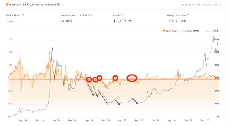加密货币牛市通常何时结束？加密货币牛市周期介绍