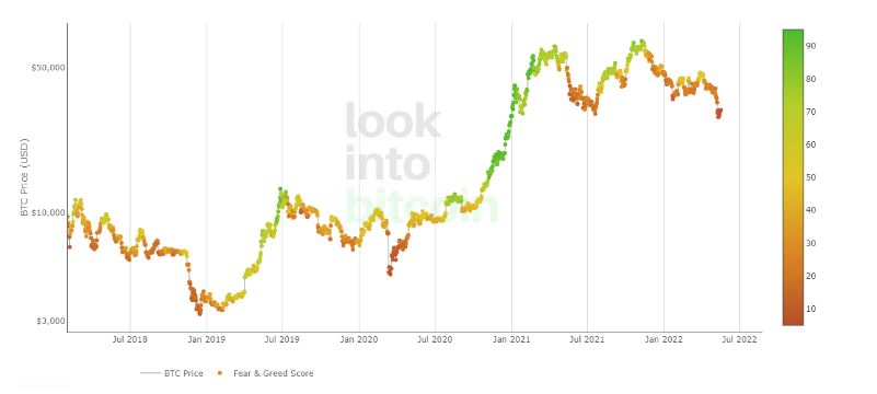 加密货币牛市通常何时结束？加密货币牛市周期介绍