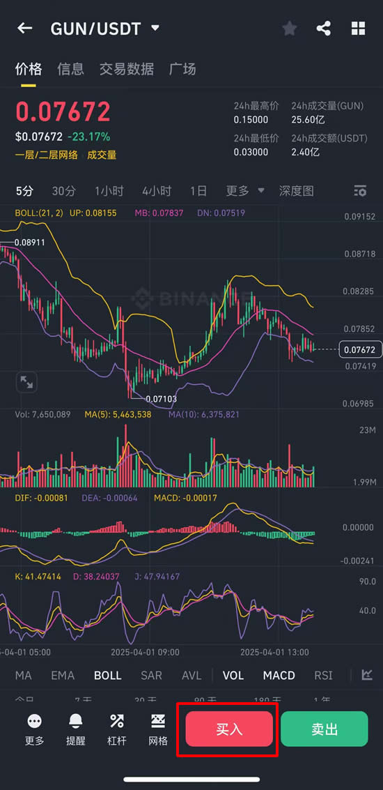 GUN币价格多少？如何购买GUN币？GUN币交易策略及市场分析