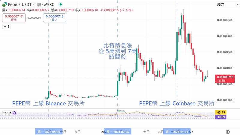 PEPE币是什么？未来前景如何？如何购买PEPE币？