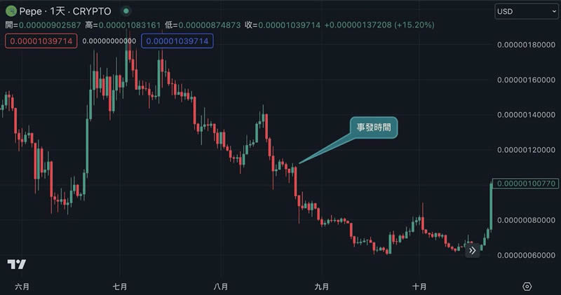 PEPE币是什么？未来前景如何？如何购买PEPE币？