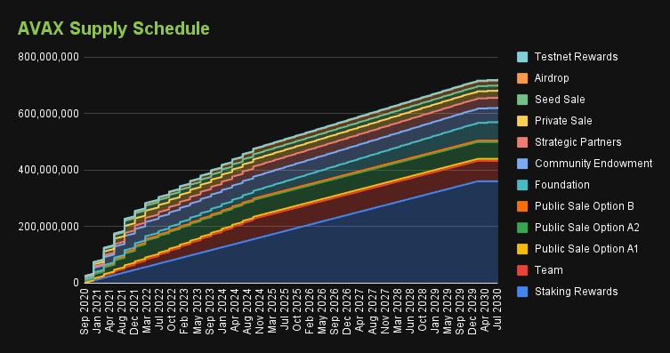Avalanche雪崩链是什么？和AVAX币有什么关系？AVAX币怎么买？