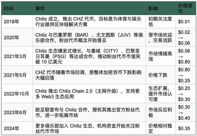 盘点名人发行的代币:TRUMP/MELANIA/ETH/BNB币趋势、风险与前景