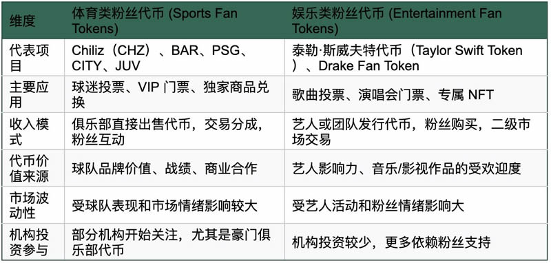 盘点名人发行的代币:TRUMP/MELANIA/ETH/BNB币趋势、风险与前景
