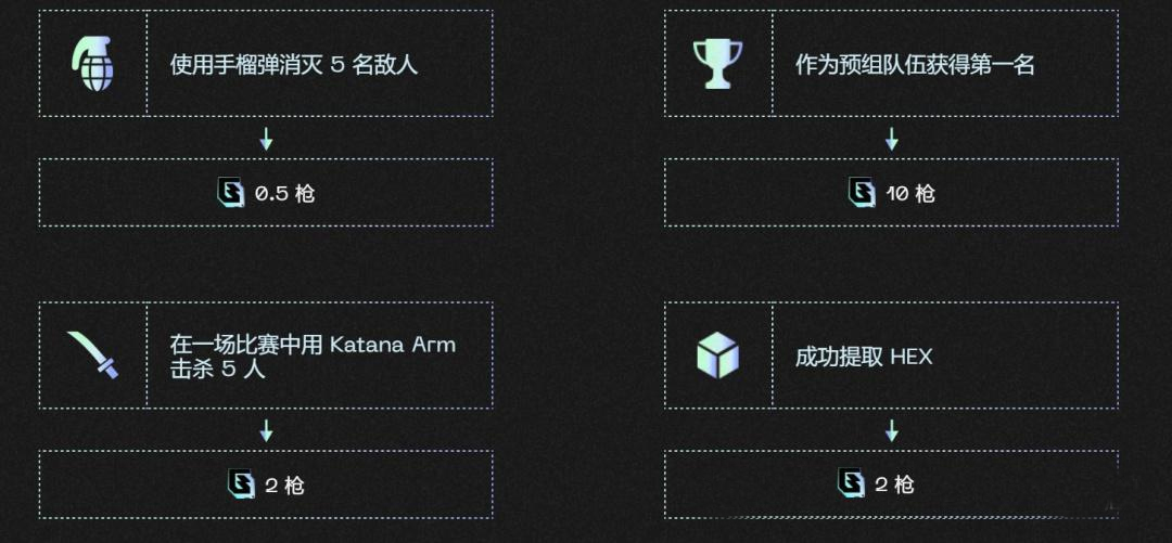 launchpool66期: WEB3大逃杀GUNZ项目分析&币价预估!