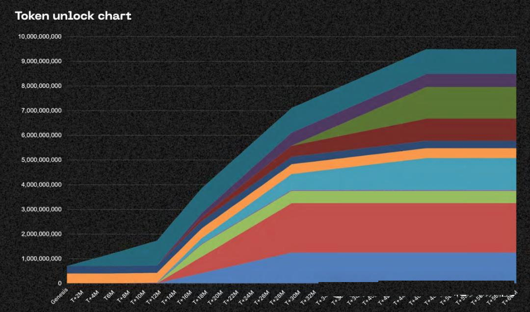 launchpool66期: WEB3大逃杀GUNZ项目分析&币价预估!