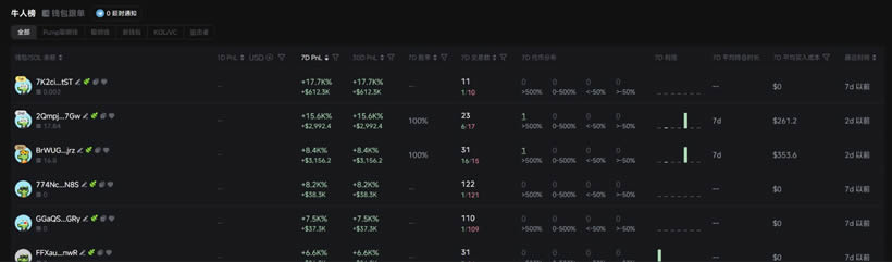 Meme交易平台GMGN简介、团队背景、功能、亮点、盈利模式介绍