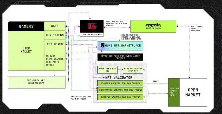 GUNZ (GUN) 登陆币安新币池 :如何赚取以及存放在哪里？
