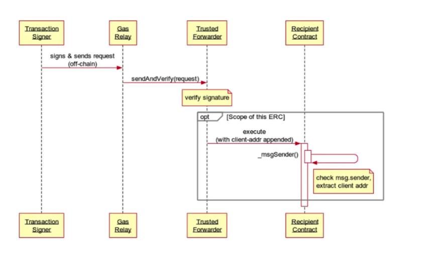 永续合约新纪元：KiloEx如何用丝滑交易与机制创新重新定义Perp DEX