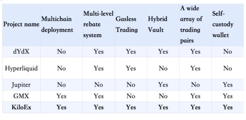 永续合约新纪元：KiloEx如何用丝滑交易与机制创新重新定义Perp DEX