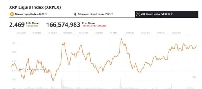 狗狗币2025年能否涨到1美元？DOGE币强势冲击0.31美元阻力位