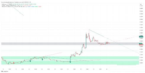 Bubblemaps（BMT）价格预测2025-2030:BMT币能否创下新高？