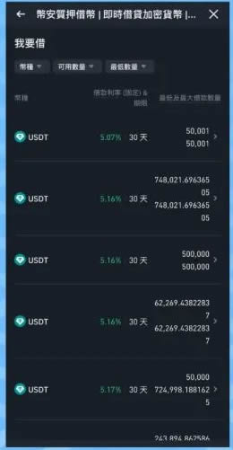 币安存贷易是什么,怎么操作？跟USDT定活期理财有什么不同？