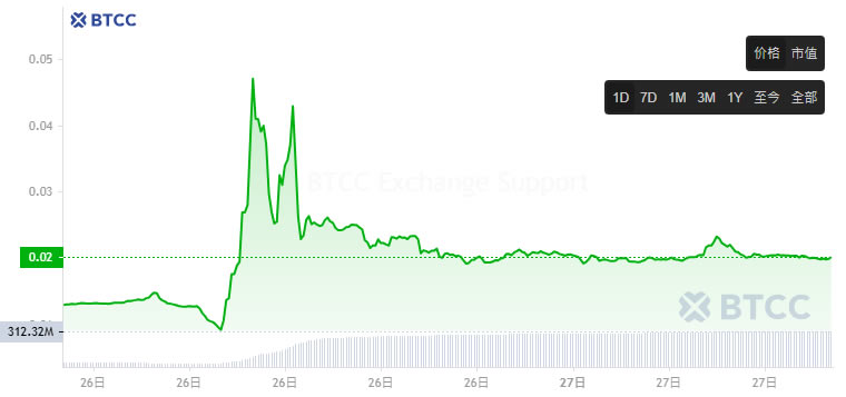 JELLYJELLY币未来价格能达到1美元吗？JELLYJELLY价格走势分析