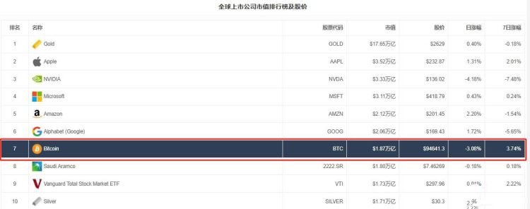 比特币市值占比在哪里看？市值怎么算？