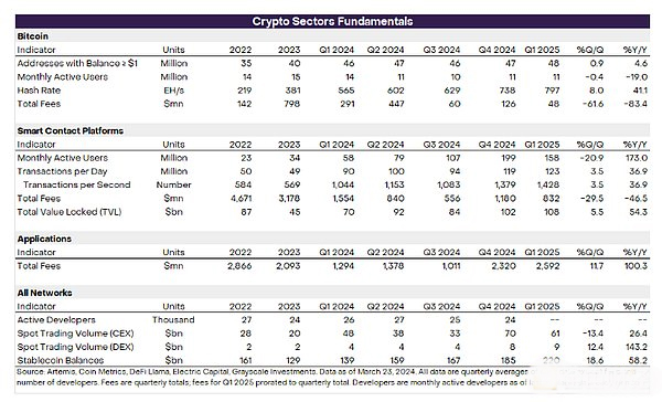 2025年Q2值得关注的前20 大加密资产,一文盘点