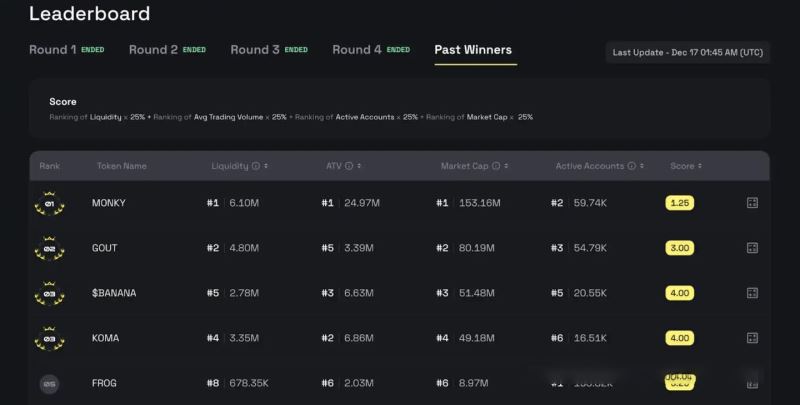 BNB链下一个千倍币在哪里？BNB链金狗捕获方法