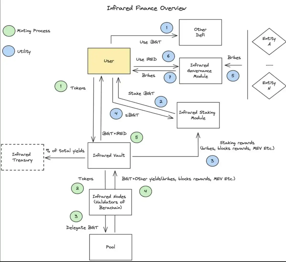 Berachain挖矿全攻略:稳定币APR超20%,收益最大化指南