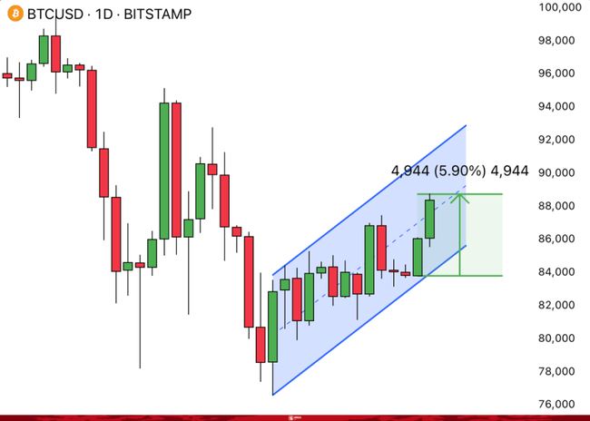 MicroStrategy大举增持BTC,提振市场信心!