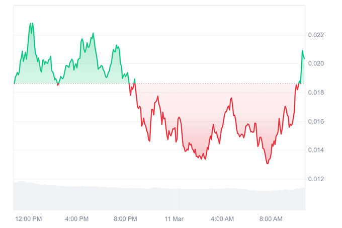 PWEASE是什么币种?PWEASE币怎么样?