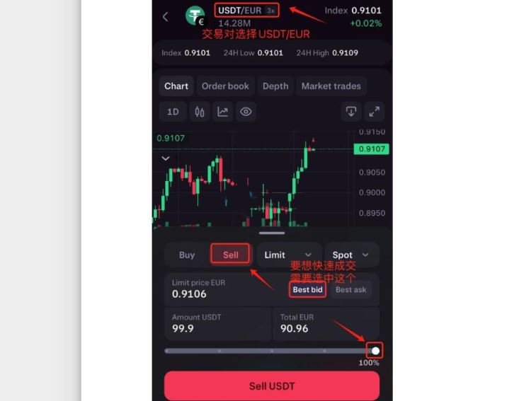 USDT可以提现到海外银行吗？有办法吗？USDT提现海外银行教程