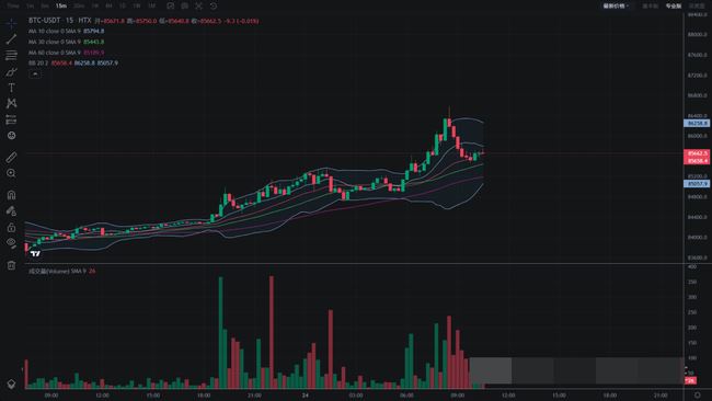 币圈技术分析必备:掌握8大指标,抢占行情先机!