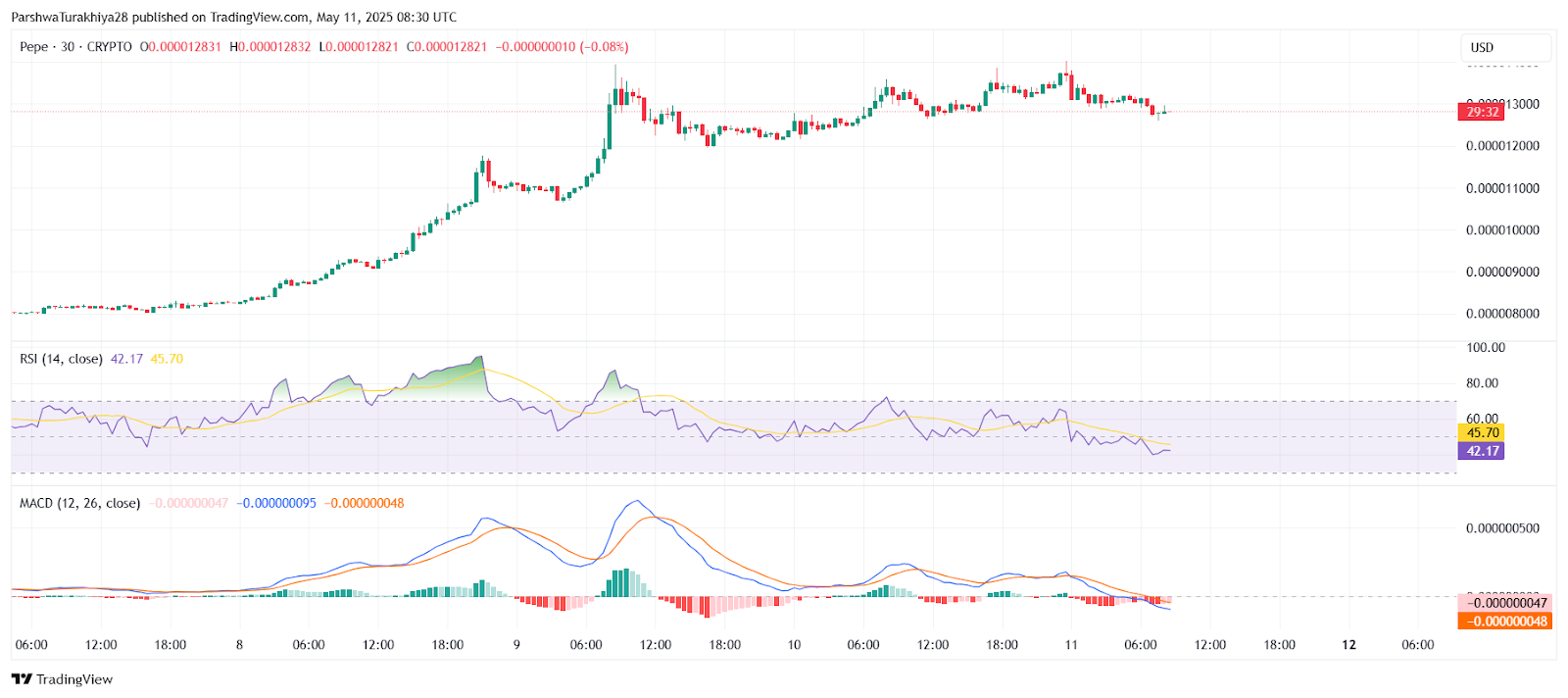 2025年5月13日XRP币价格预测:可能会升至2.48–2.52美元