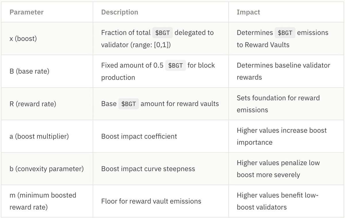 稳定币APR超20%,最全Berachain挖矿指南