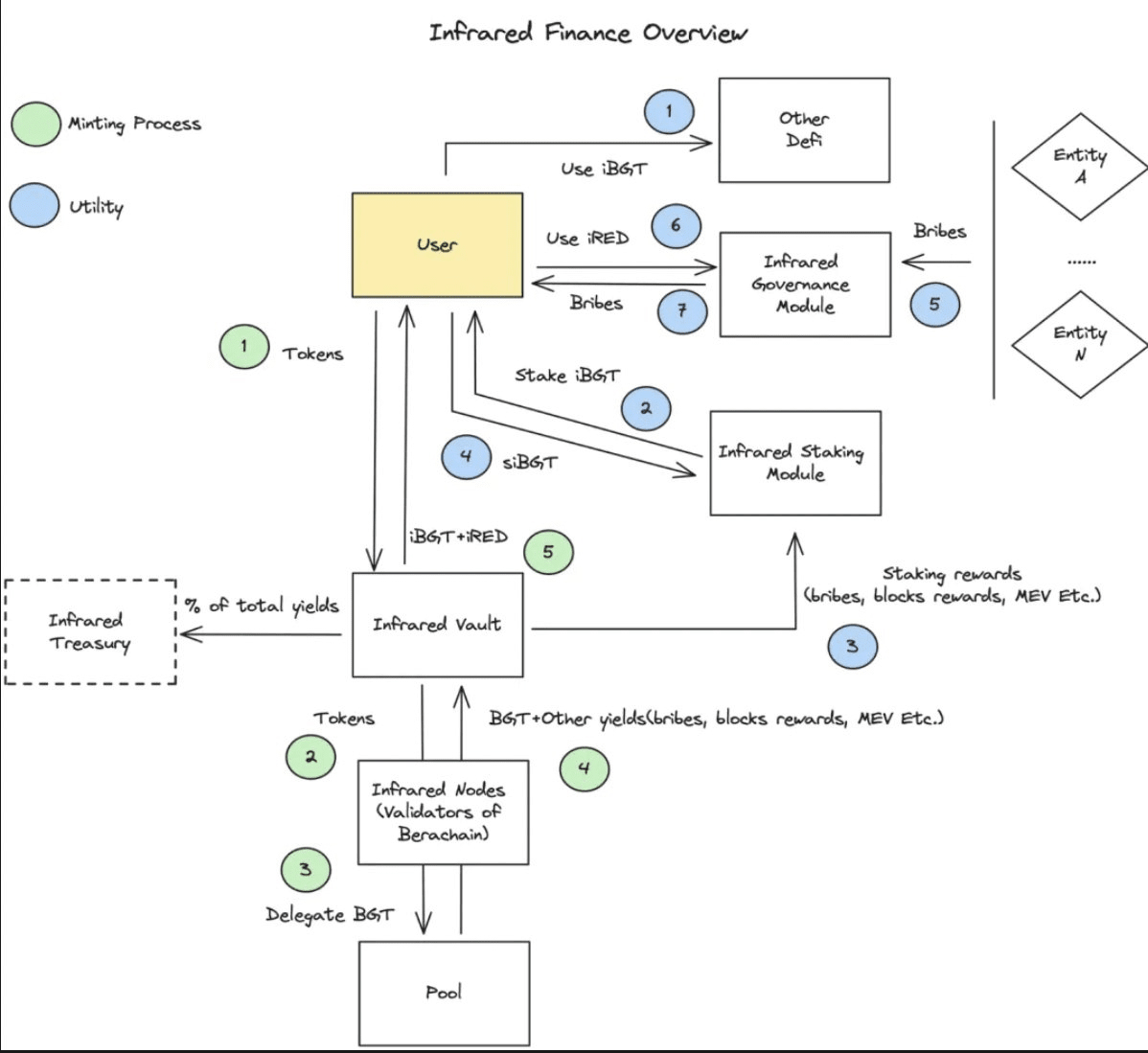 稳定币APR超20%,最全Berachain挖矿指南