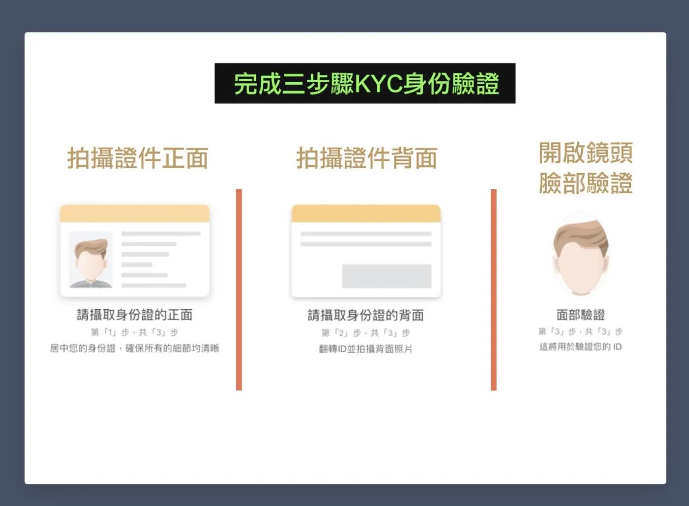 比特币购买教程:一分钟买比特币