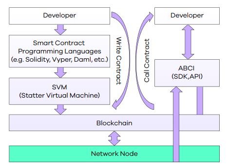什么是Statter Network(STT)币？STT币是一个好的投资吗？