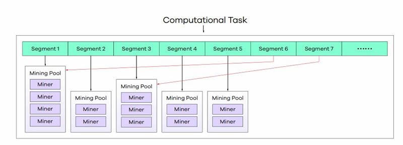 什么是Statter Network(STT)币？STT币是一个好的投资吗？