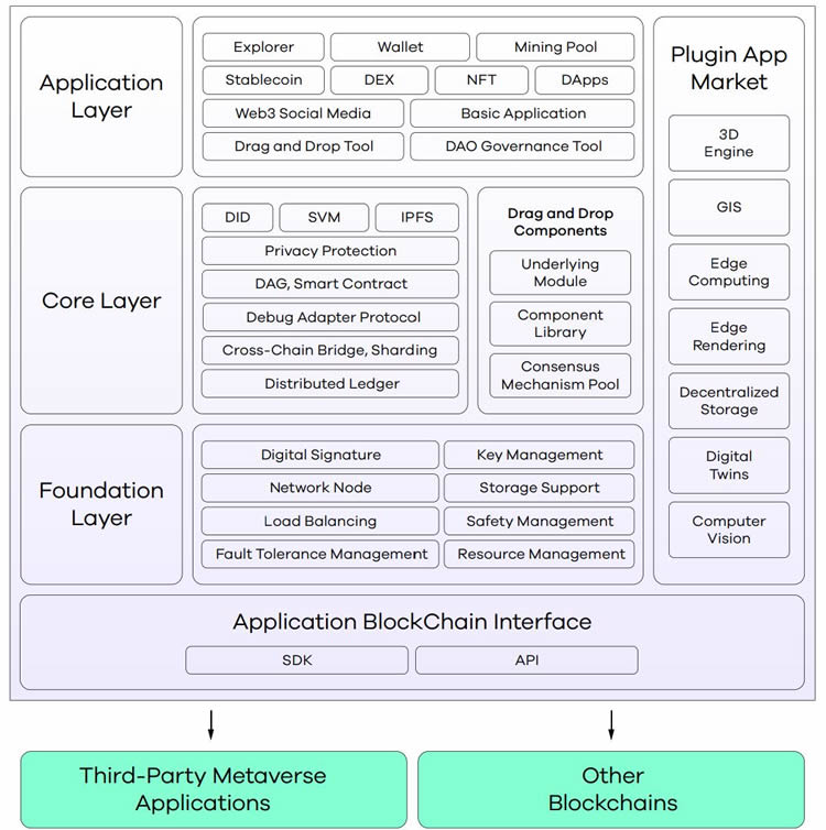 什么是Statter Network(STT)币？STT币是一个好的投资吗？