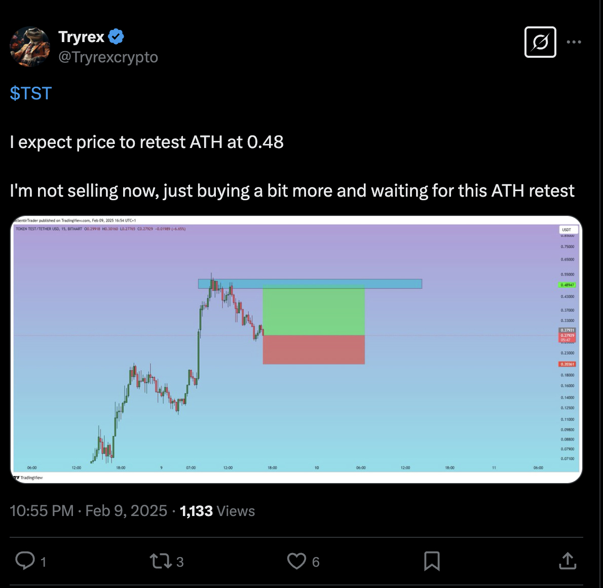 币价预测:TST能否在市场波动中刷新测试？