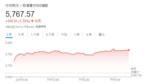 比特币深夜爆拉逼近9万!特朗 普助攻+机构加仓,SOL逆袭悬念拉满？