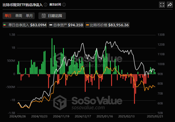 比特币深夜爆拉逼近9万!特朗 普助攻+机构加仓,SOL逆袭悬念拉满？