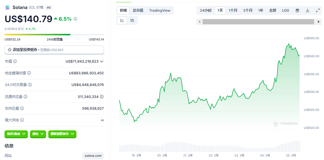 比特币深夜爆拉逼近9万!特朗 普助攻+机构加仓,SOL逆袭悬念拉满？