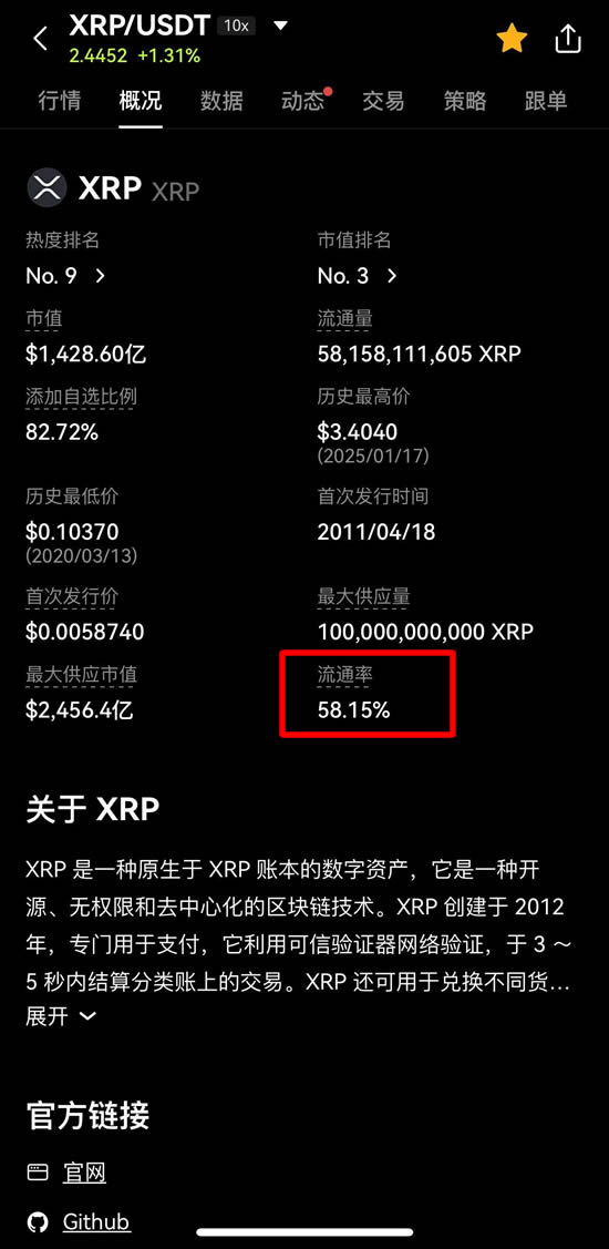 瑞波币(XRP)是什么？SEC官司结束,XRP迎来2025年牛市契机？