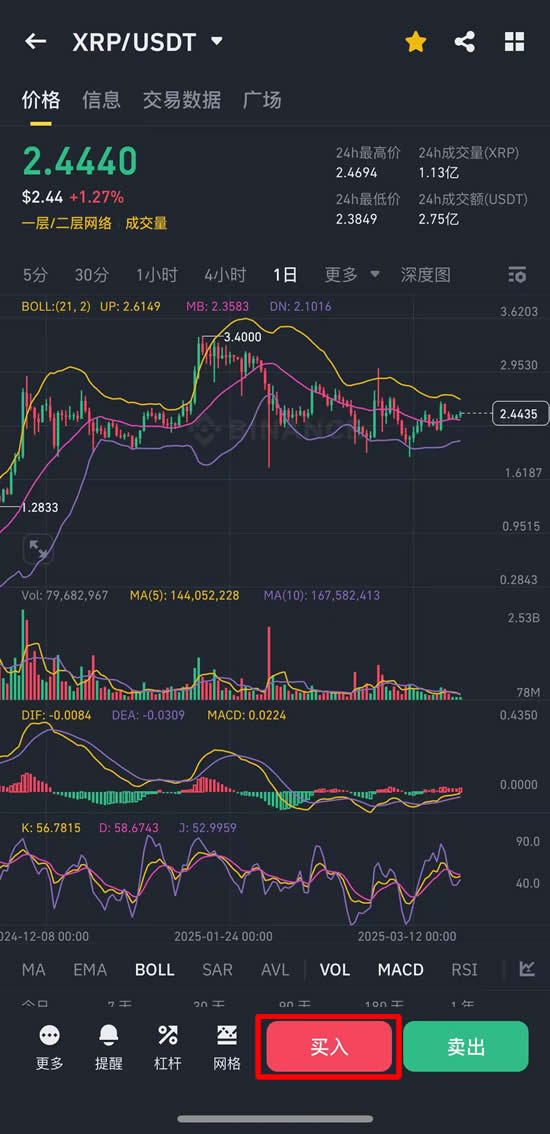 瑞波币(XRP)是什么？SEC官司结束,XRP迎来2025年牛市契机？