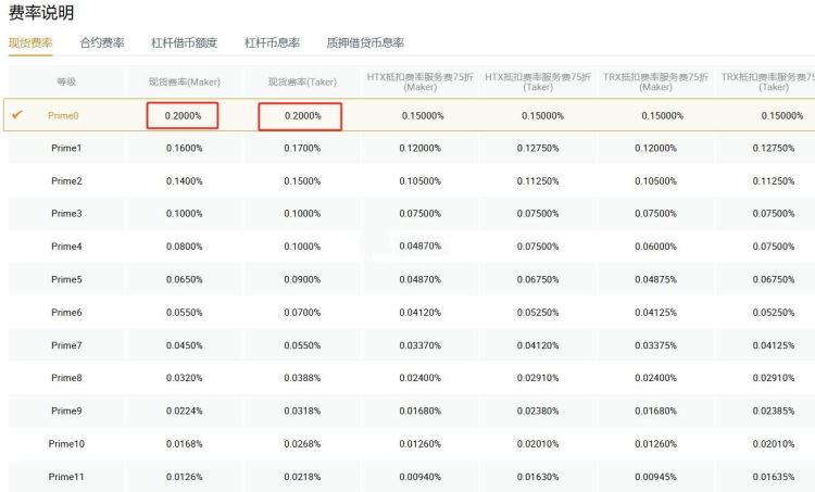 虚拟币每次交易的手续费是多少？怎么算？