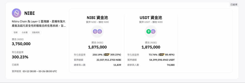 Bybit Launchpool教学:Bybit质押免费挖矿赚钱的机会!