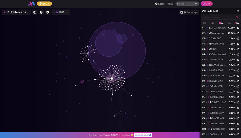 什么是Bubblemaps(BMT)币？BMT会是下一个10倍币吗？