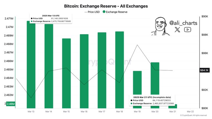 2025.5.13比特币价格预测:准备好迎接BTC牛市了吗？