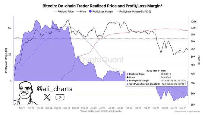 2025.5.13比特币价格预测:准备好迎接BTC牛市了吗？