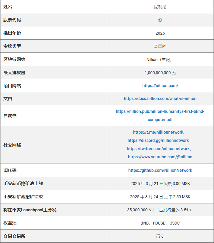 Binance Launchpool 上的 Nillion (NIL) — 收益说明